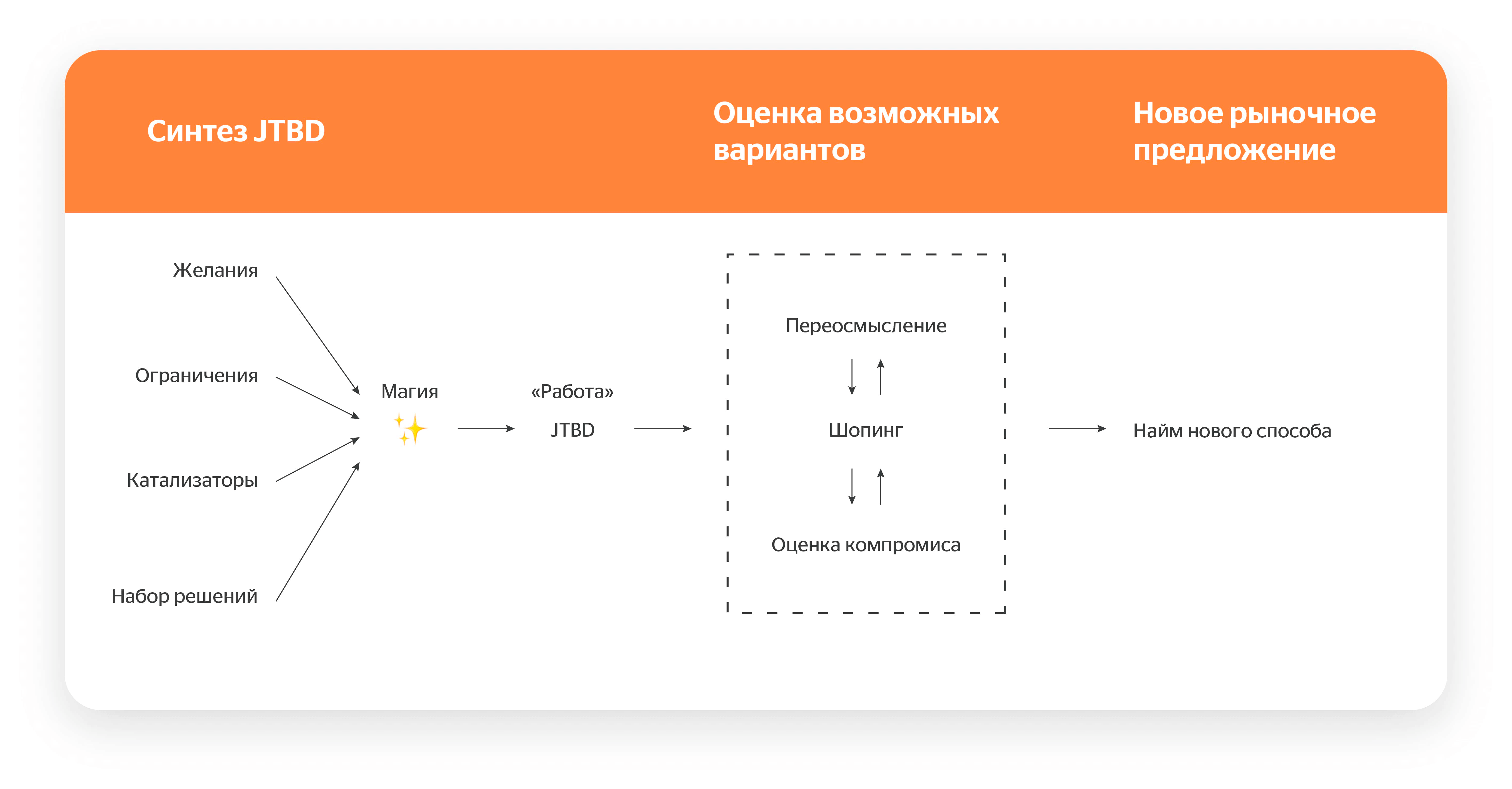 JTBD framework