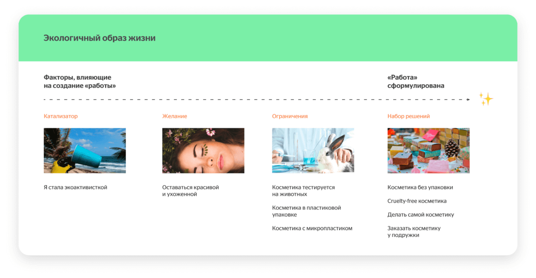 JTBD framework