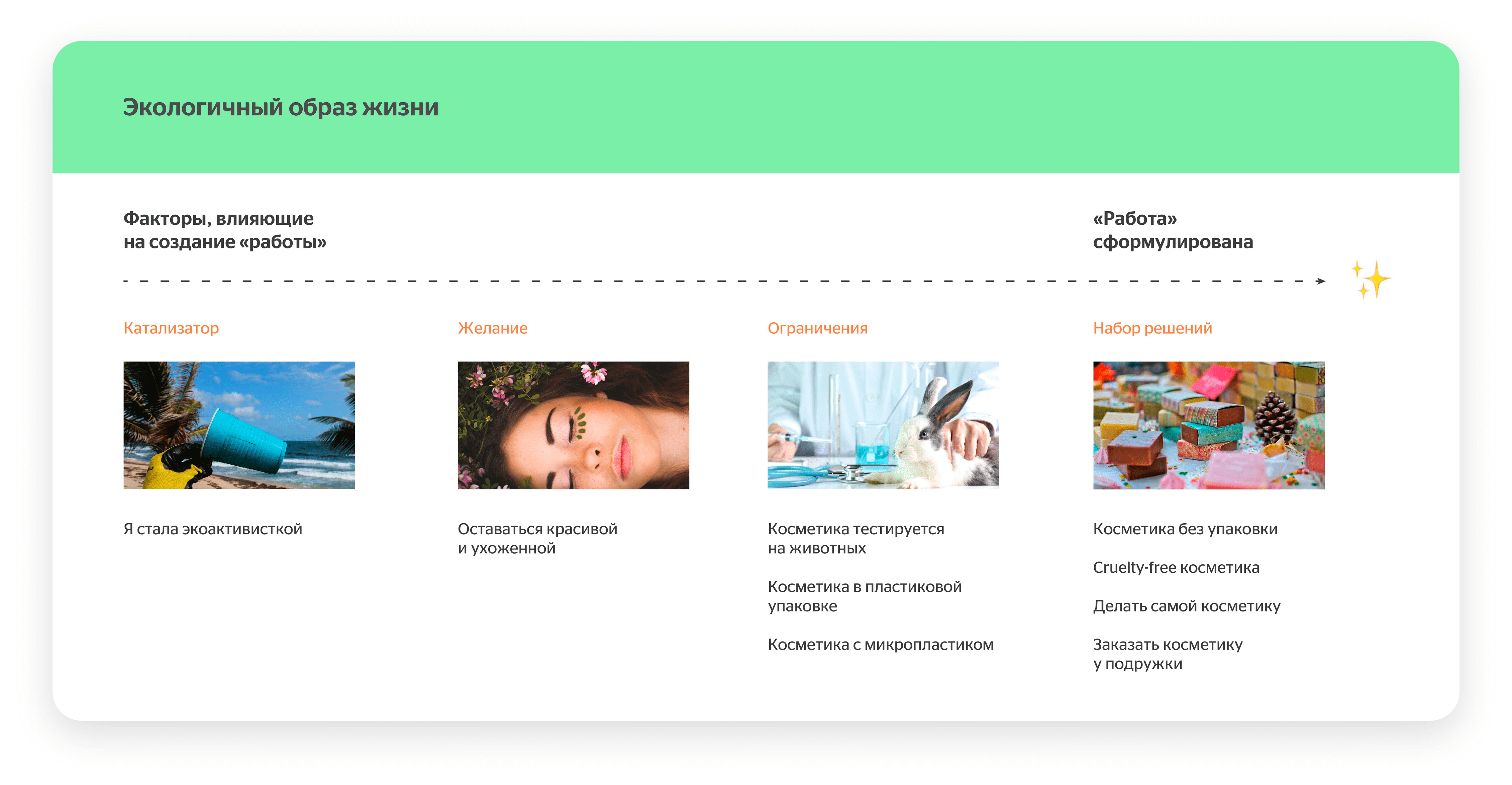 JTBD framework