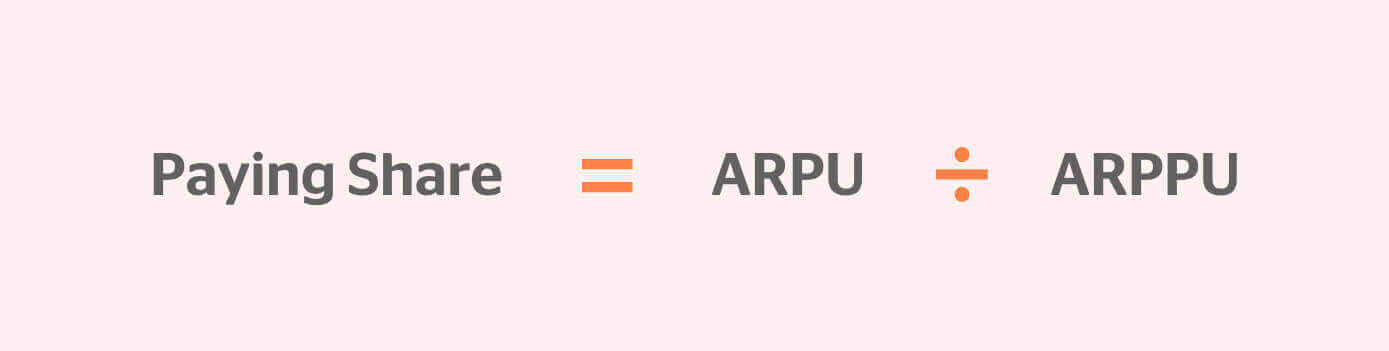 Paying Share = ARPU / ARPPU