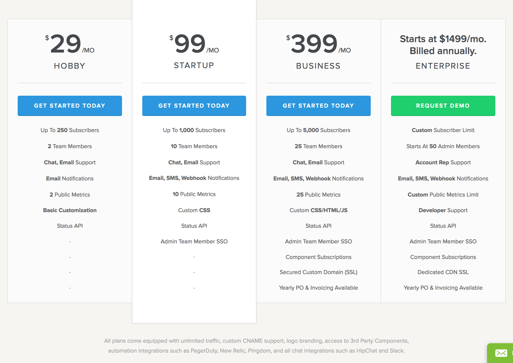 Statuspage.io