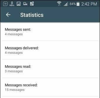 статистика сообщений в Whatsapp