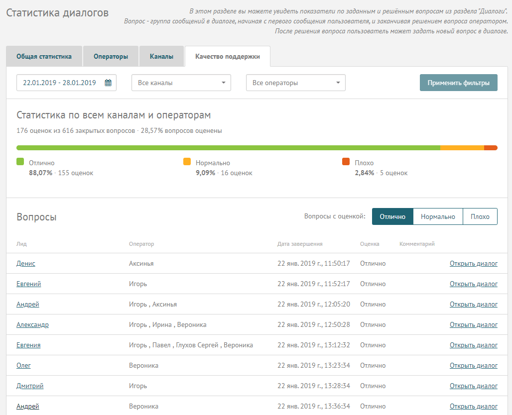 оценка работы операторов