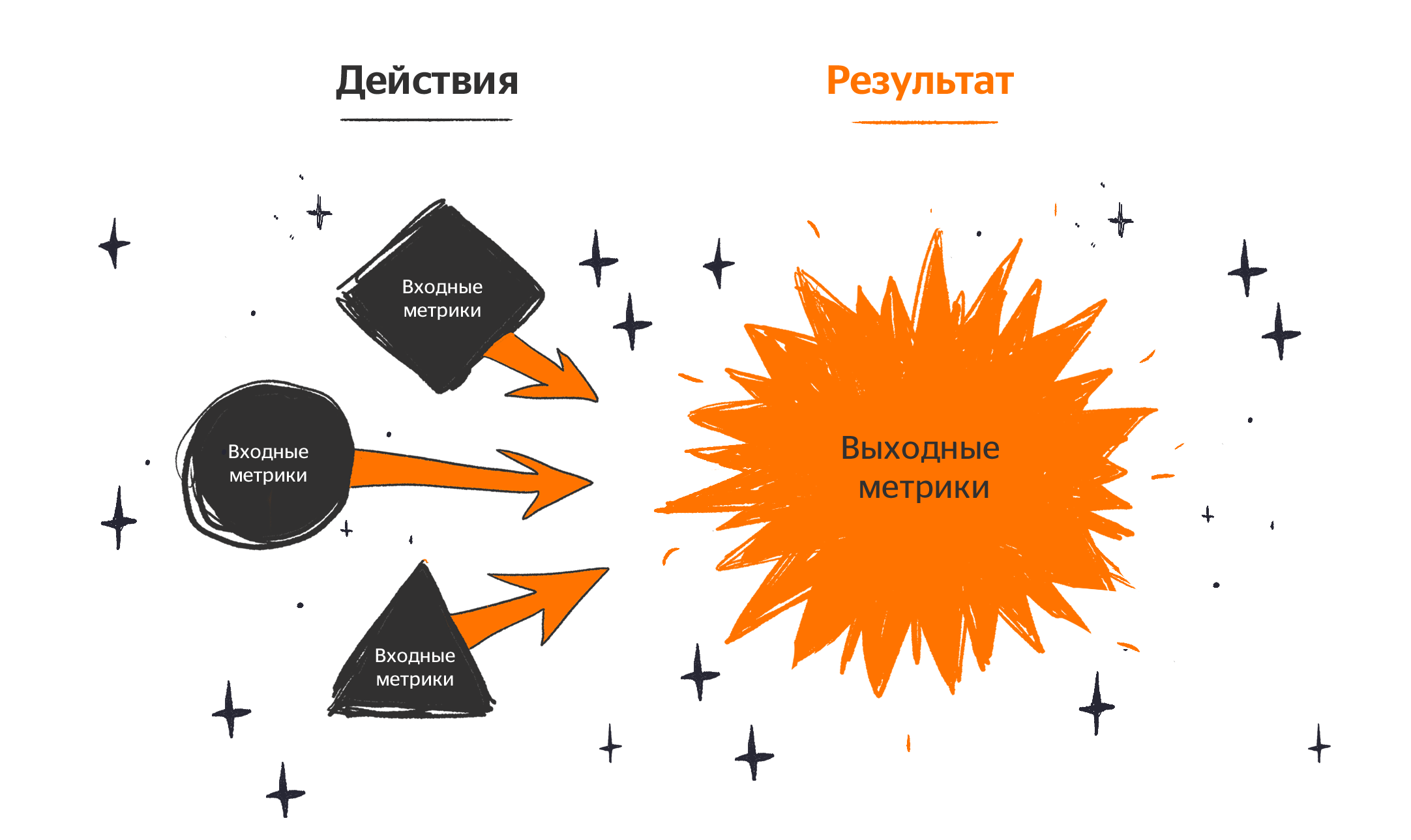 Полярная звезда карта лояльности