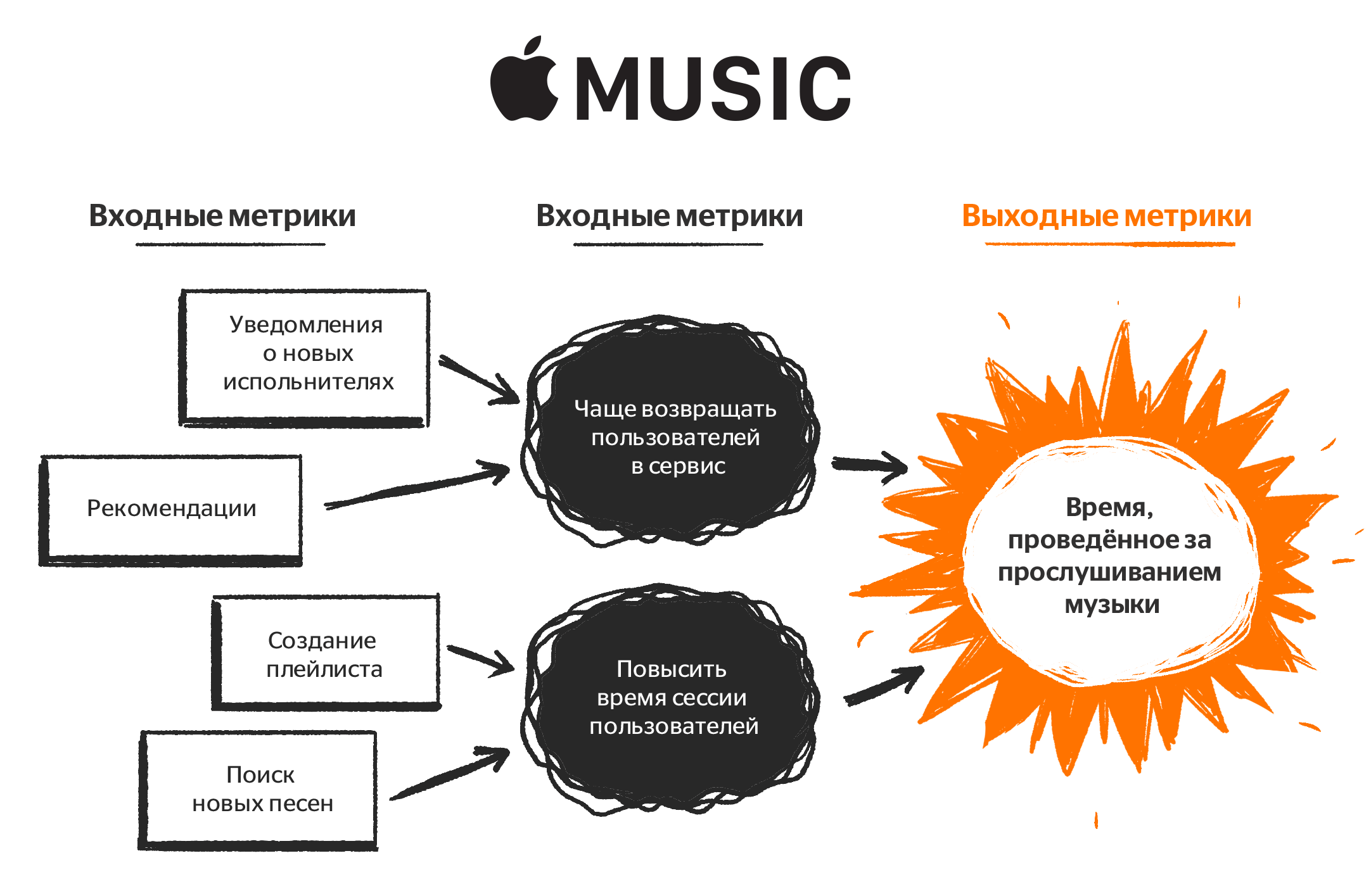 Контрольные списки это метрики качества которые определены для каждого этапа проекта