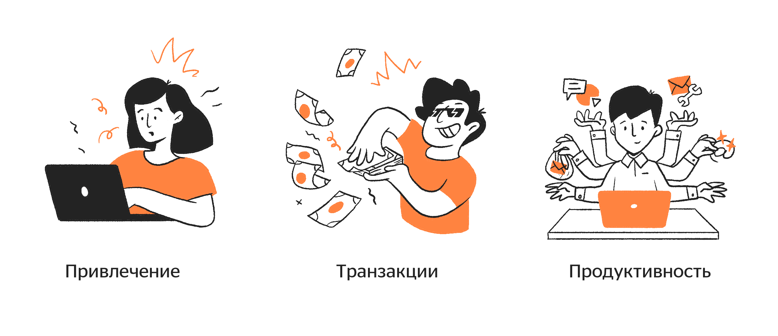 Привлечение, транзакции, продуктивность