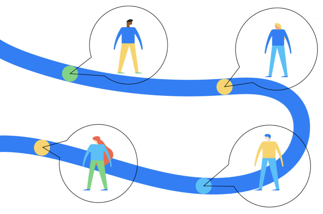 Customer Journey Map