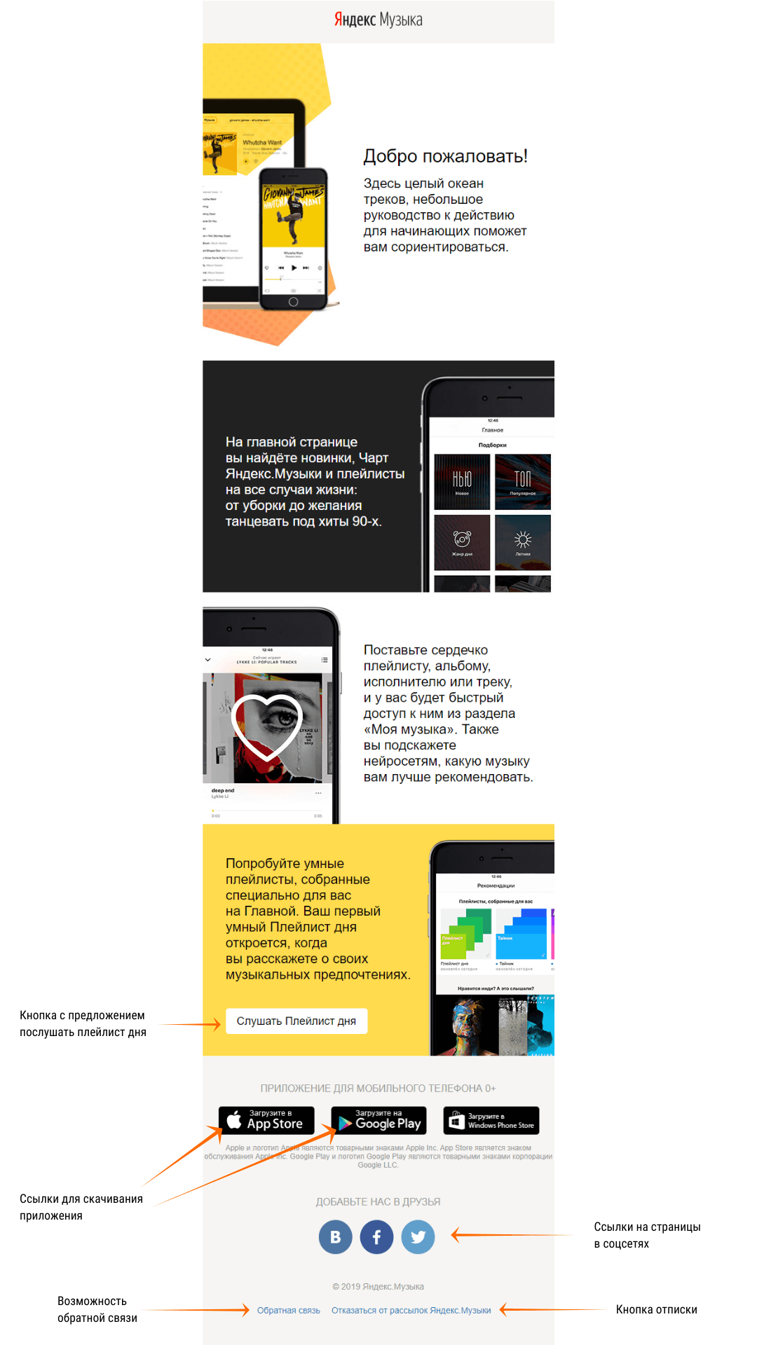 Приветственное ознакомительное письмо от Яндекс.Музыки