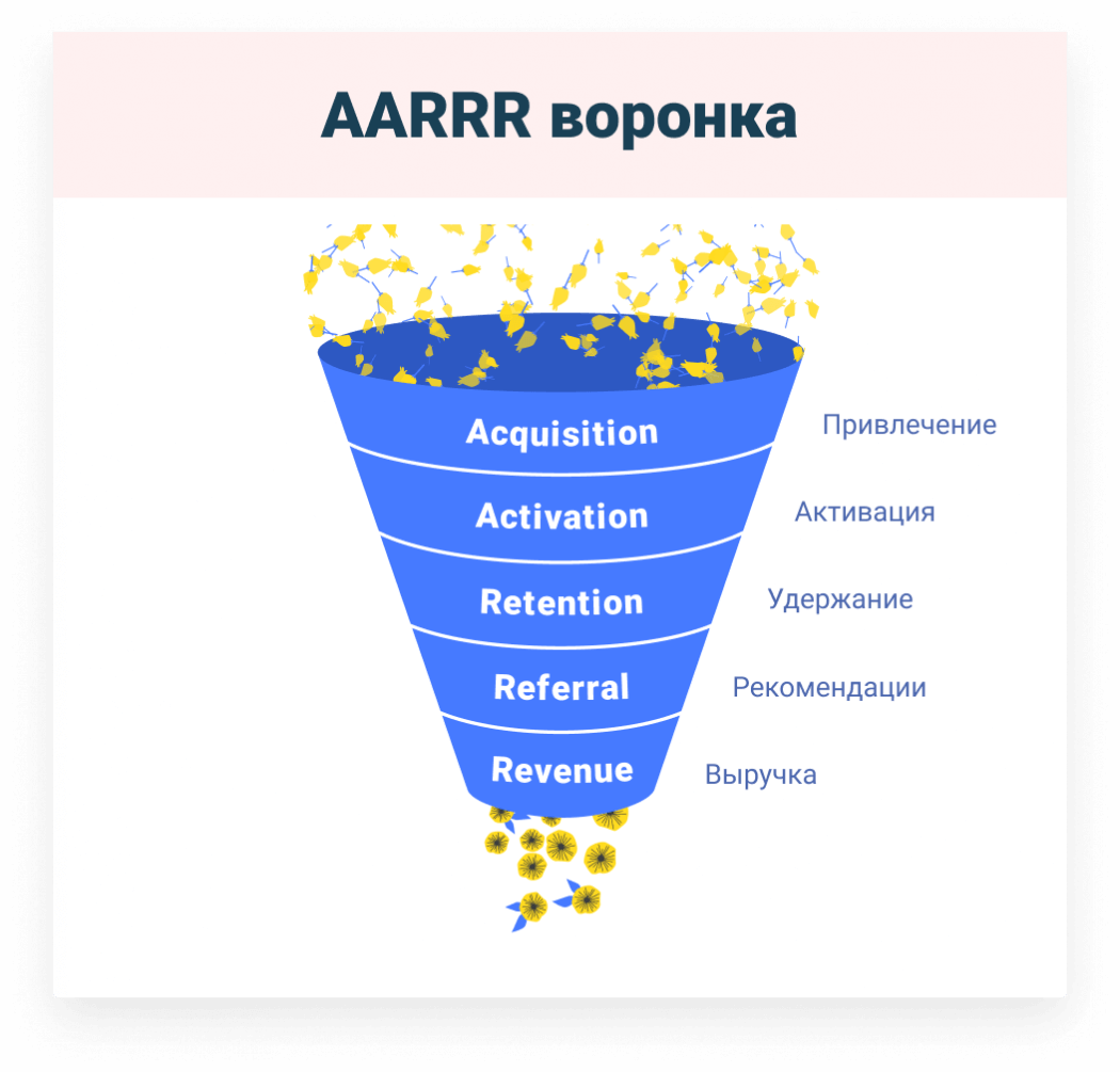 AARRR framework