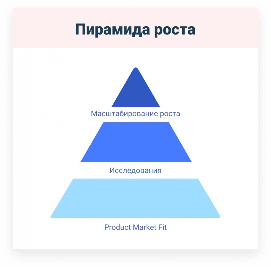 Growth Pyramid