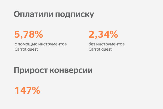 результаты спустя полгода после погружения