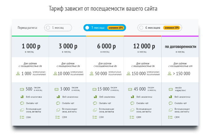 тариф зависит от посещаемости вашего сайта