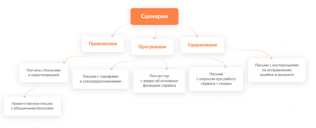 общая карта кейса