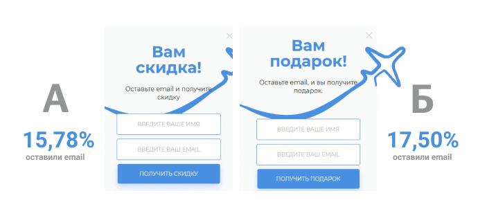 а/б тест