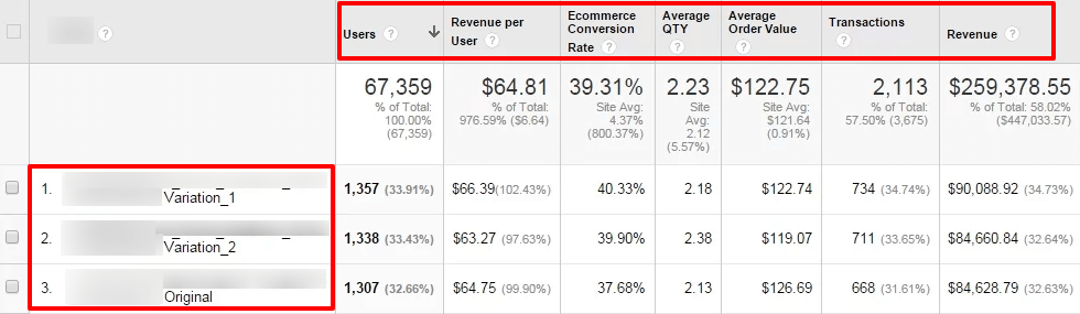  Кастомный отчет для анализа эффективности измененных версий