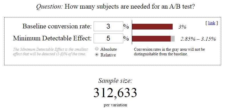 Время для A/B теста