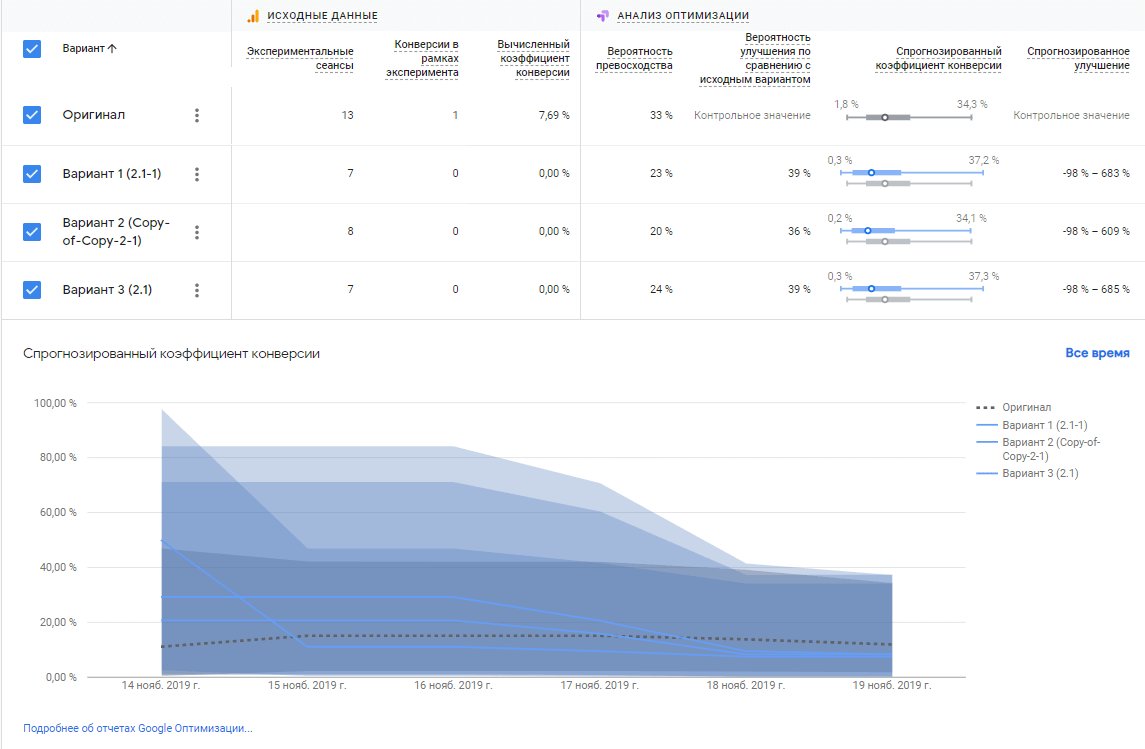 Как представлена информация