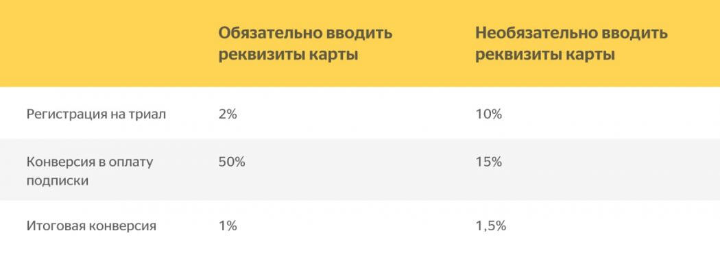 Результаты исследования