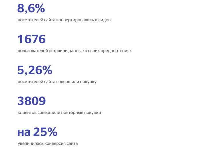 итоги полного погружения за 1,5 месяца