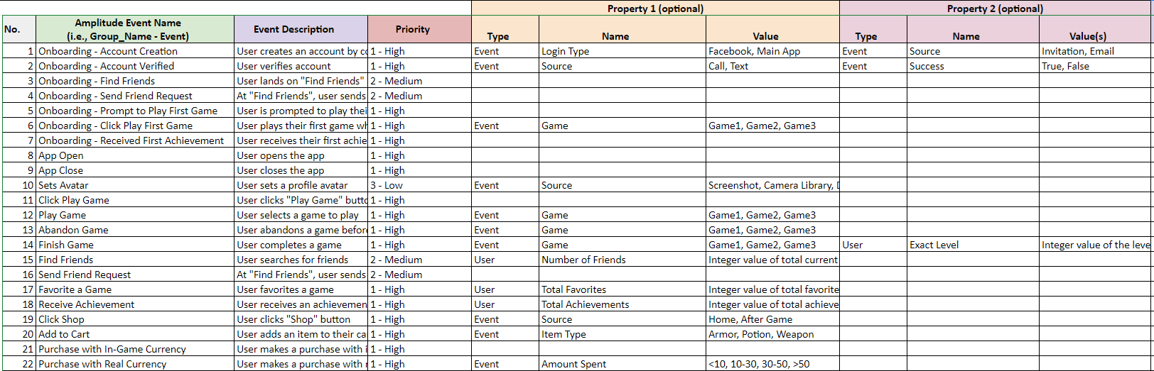 таблица-пример классификации событий