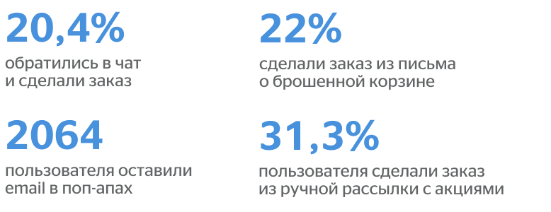 общая конверсия за время погружения