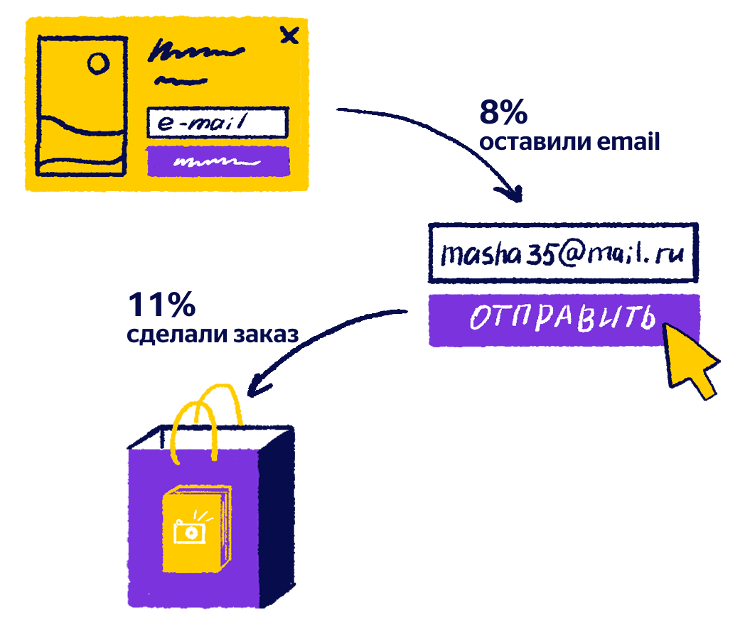 итоги по двум сегментам