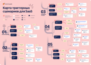 Скачайте карту готовых сценариев для онлайн-сервисов