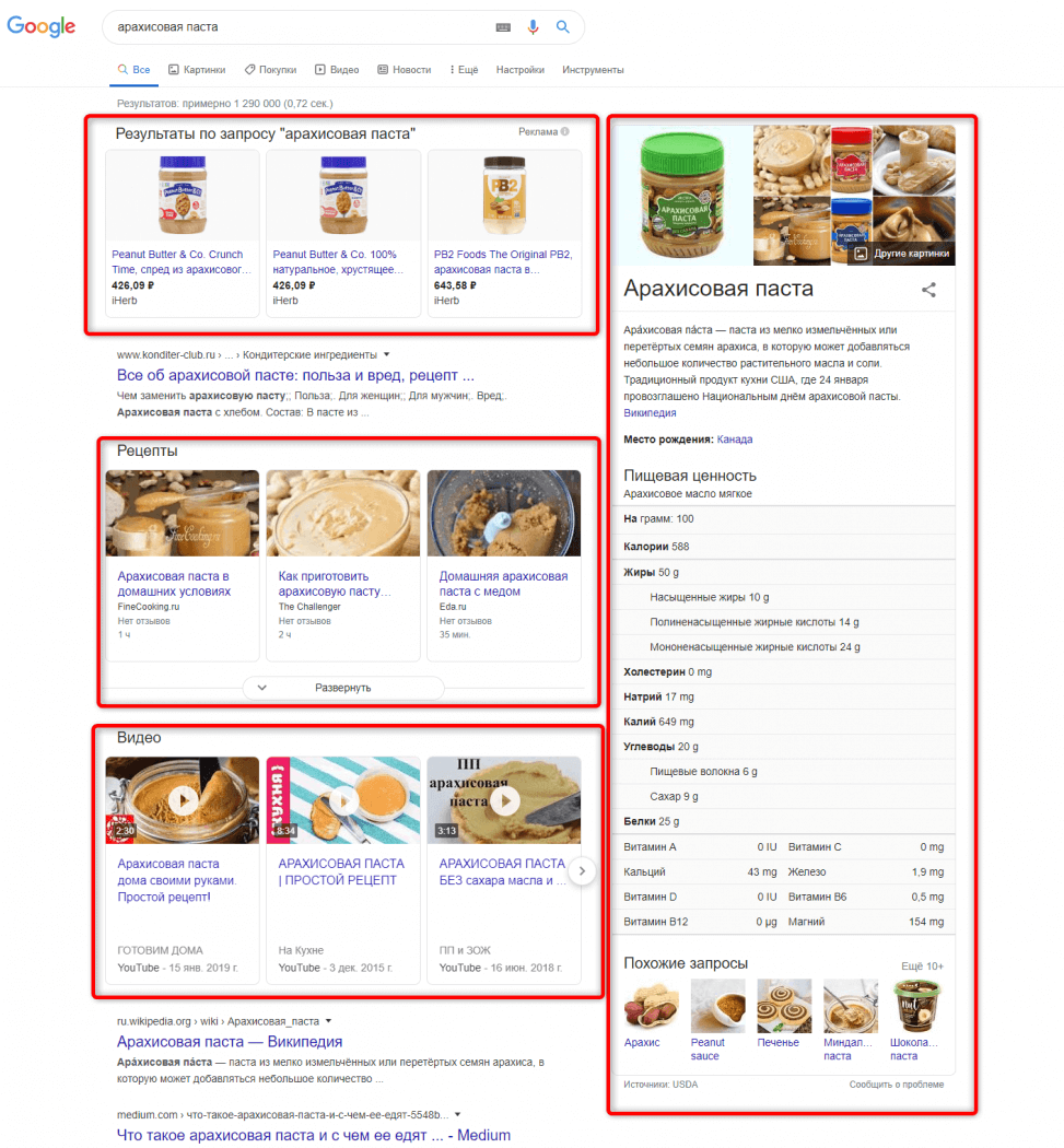 Элементы поисковой страницы Google по запросу 