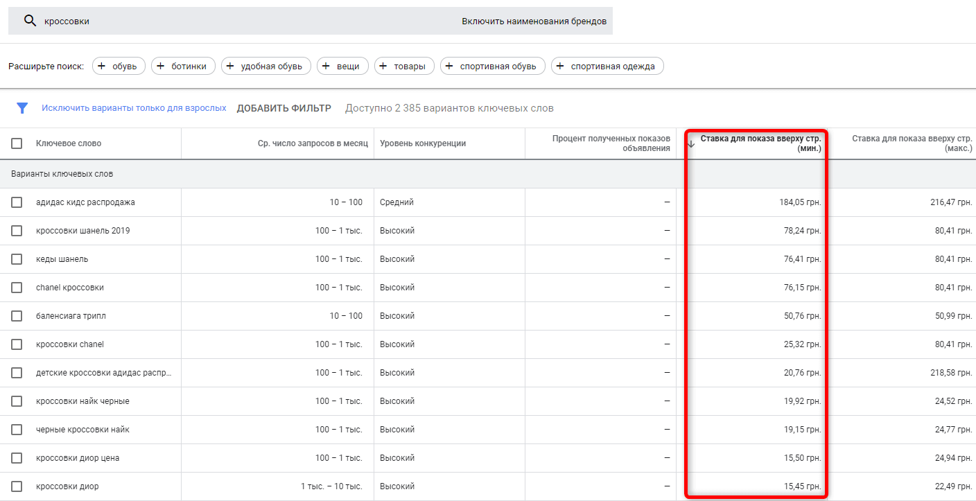 Сортировка поисковых результатов по цене