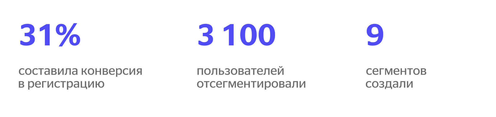 31% конверсия, 3100 пользователей сегментировано, 9 сегментов создано