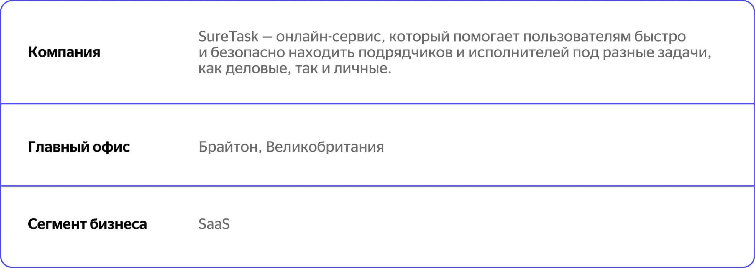 SureTask, Saas, Великобритания