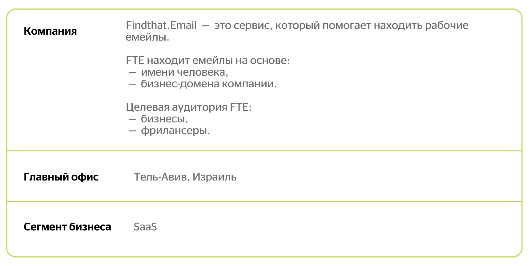В три раза больше лидов за 6 месяцев: FindThat.Email + Dashly