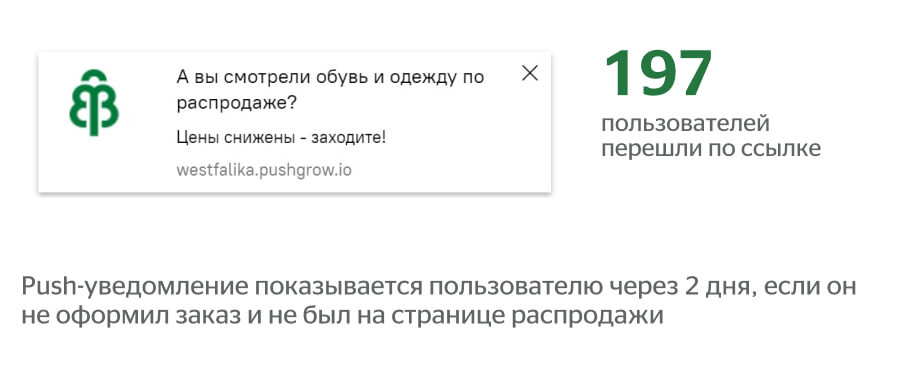 уведомление о распродаже