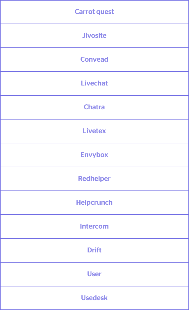 Carrot quest, Jivosite, Convehead, Livechat, Chatra, Livetex. Envybox, Redhelper, Helpcrunch, Intercom, Drift, User, Usedesk
