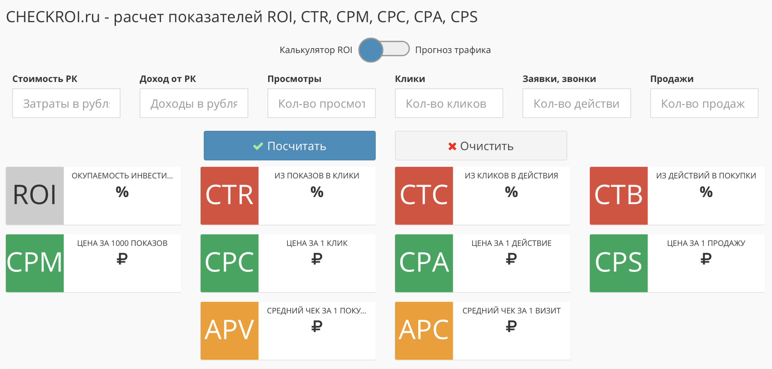 ROI формула: как посчитать и использовать в маркетинге