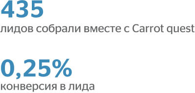 435 лидов собрали вместе с Cq. 0,25% конверсия в лида