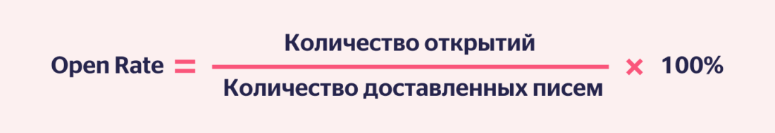 Формула Open Rate