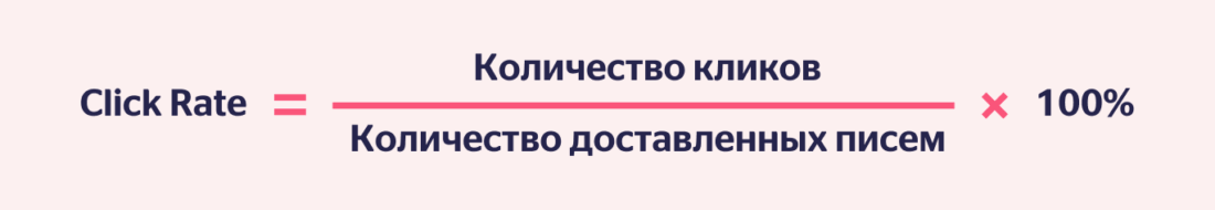 Формула Click Rate