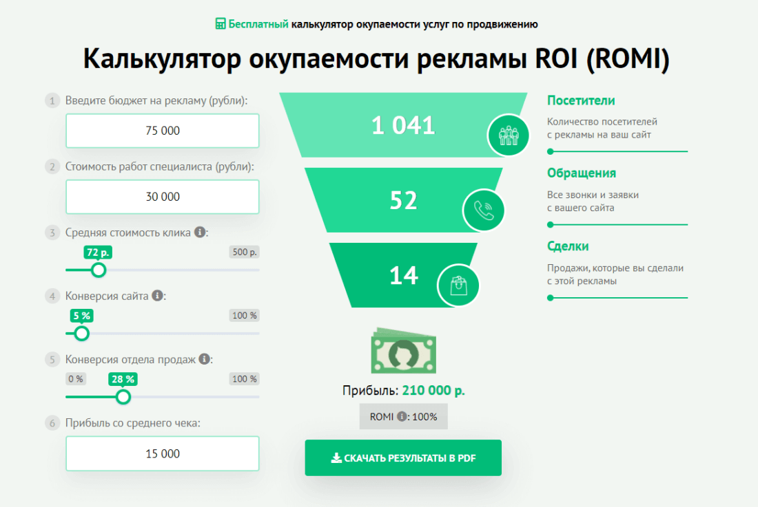 Калькулятор ROMI