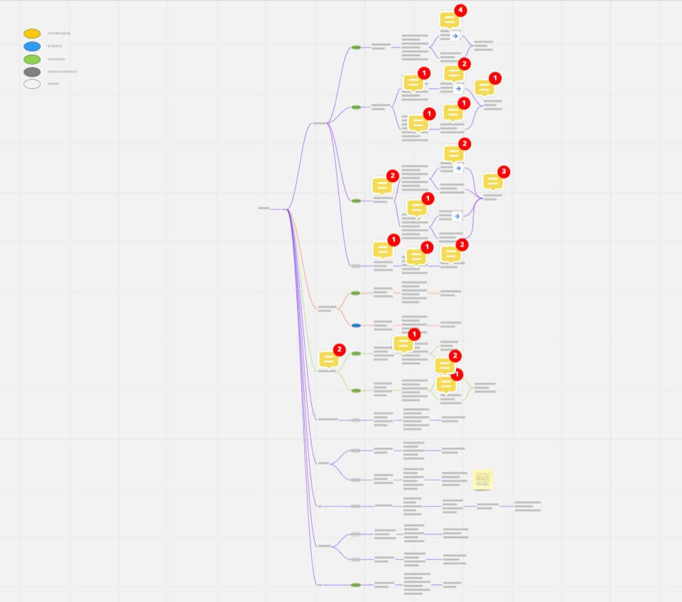 карта сценариев с гипотезами