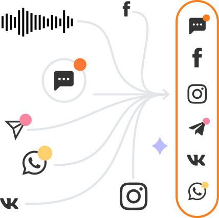 Вы читаете блог Carrot quest — сервиса, который поможет увеличить выручку, объединив все каналы коммуникации с пользователями в один