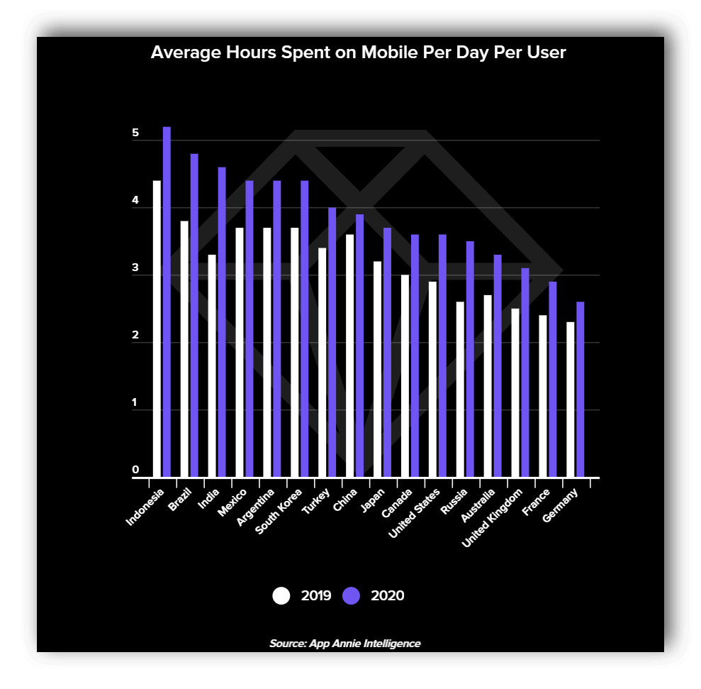 mobile hours