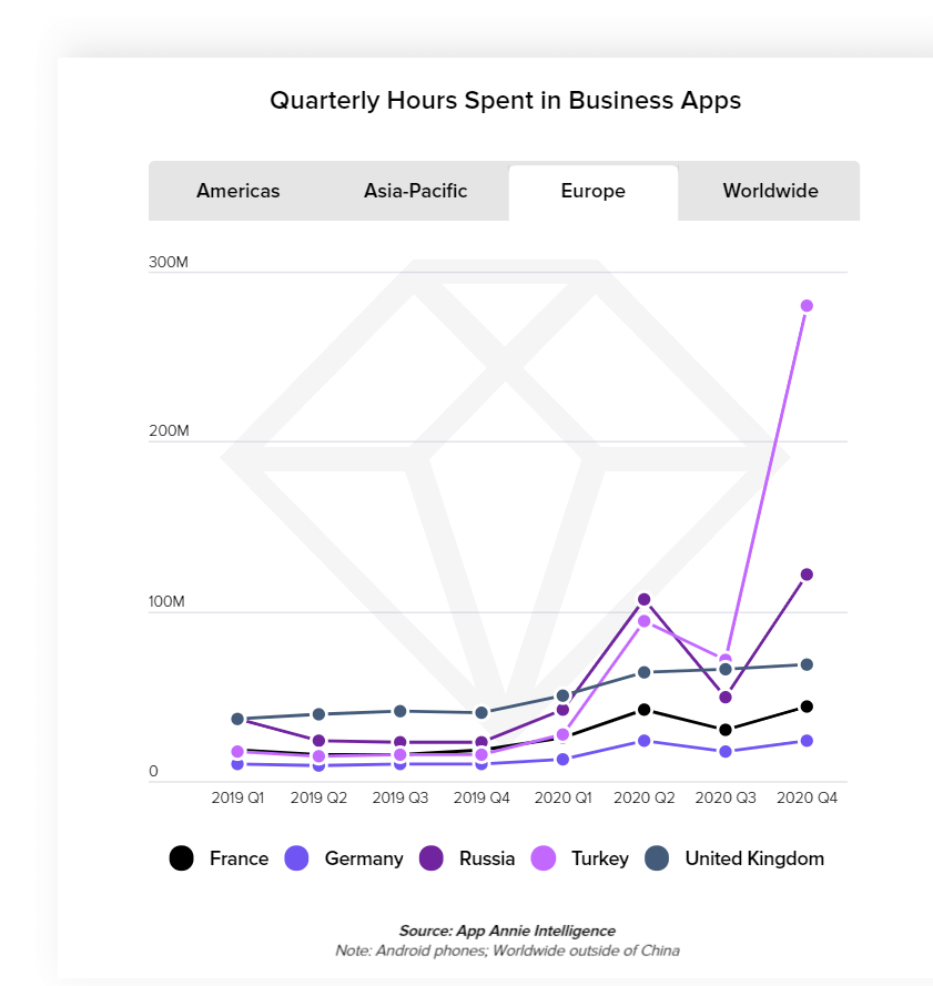 business apps