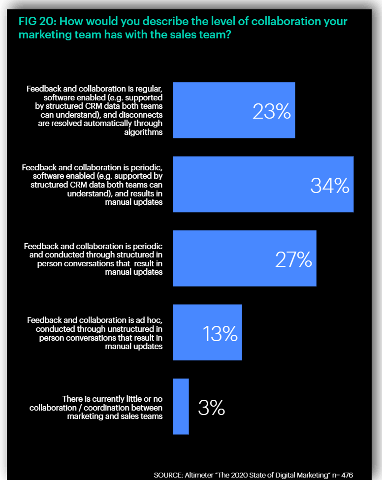 marketing sales