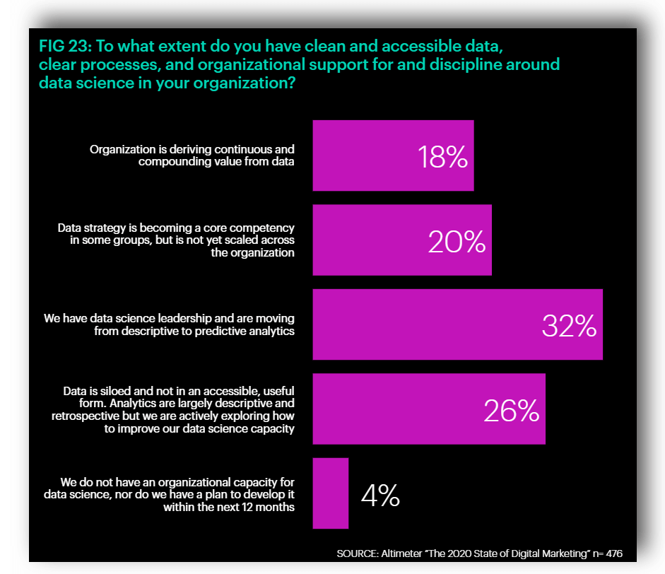 bigdata martech