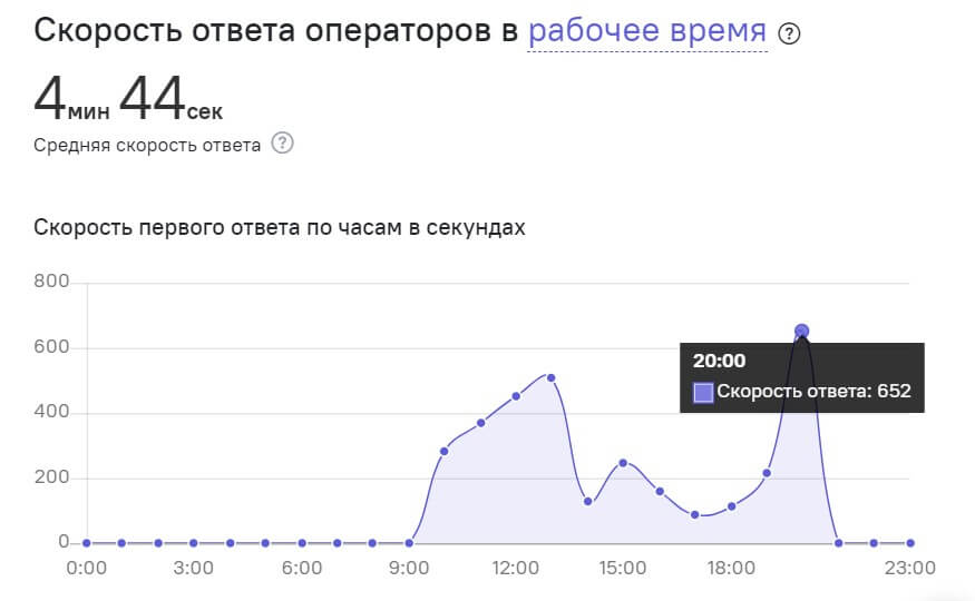 онлайн-чат на сайте