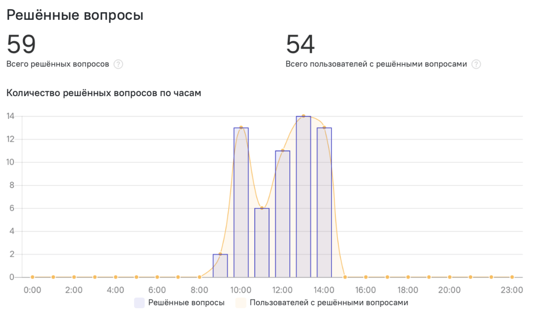 онлайн-чат для сайта