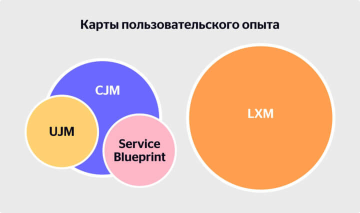 Карты пользовательского опыта