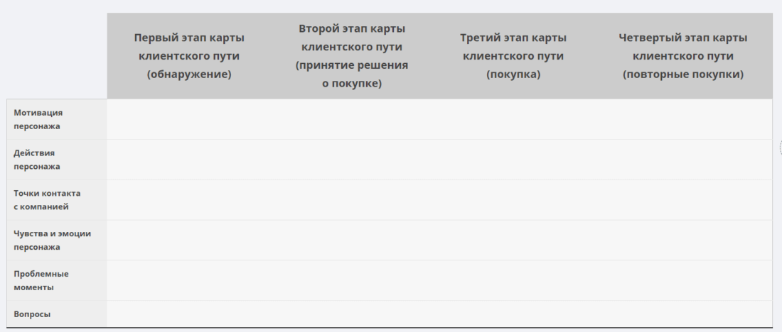 План вопросов CJM