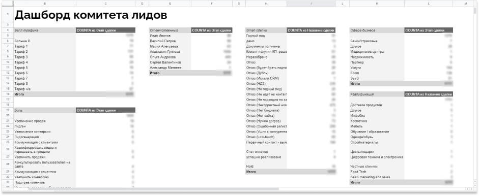 дашборд разбора лидов